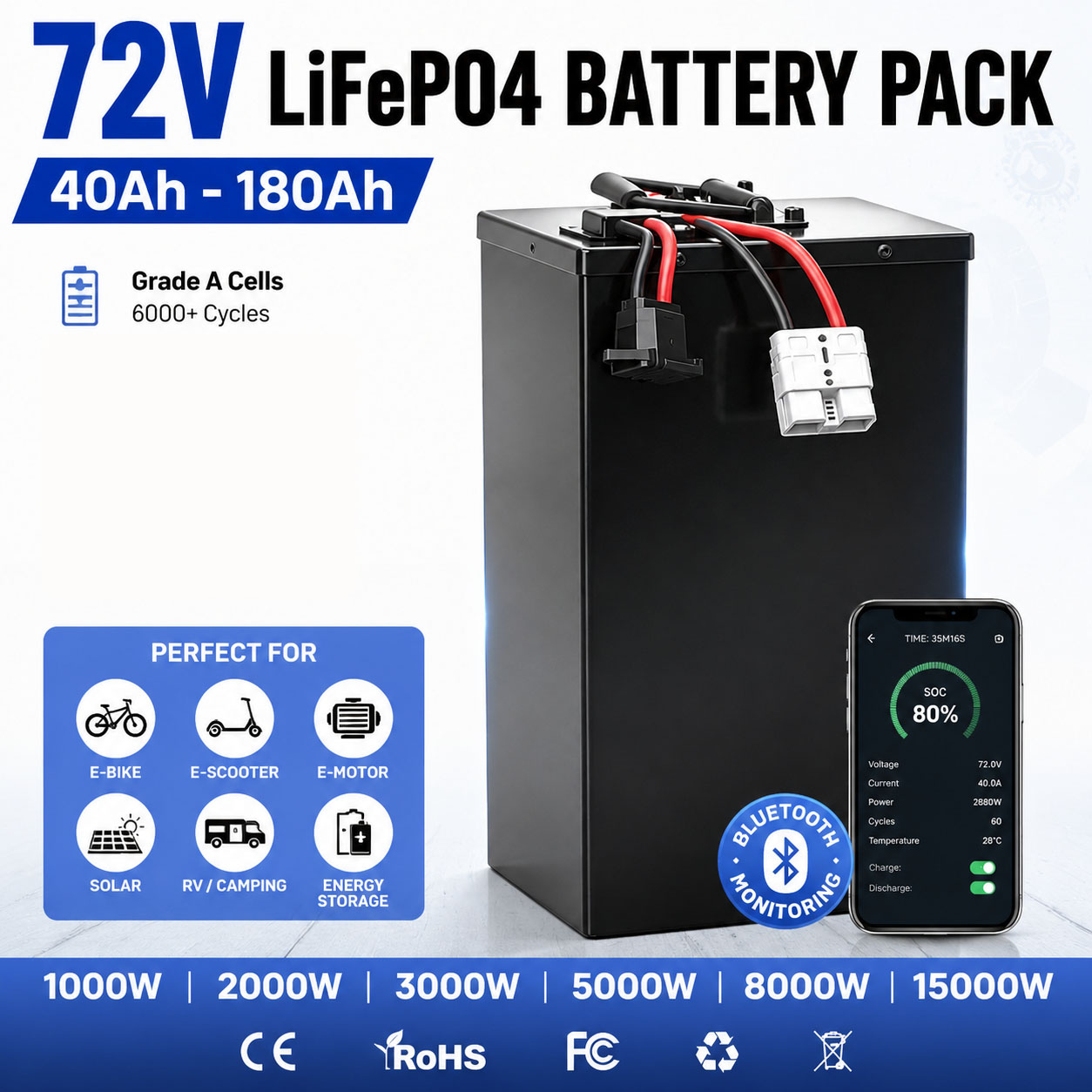 Akumulator litowo-żelazowo-fos – 72V 60Ah Lifepo4 Battery Pack recenzja i cena